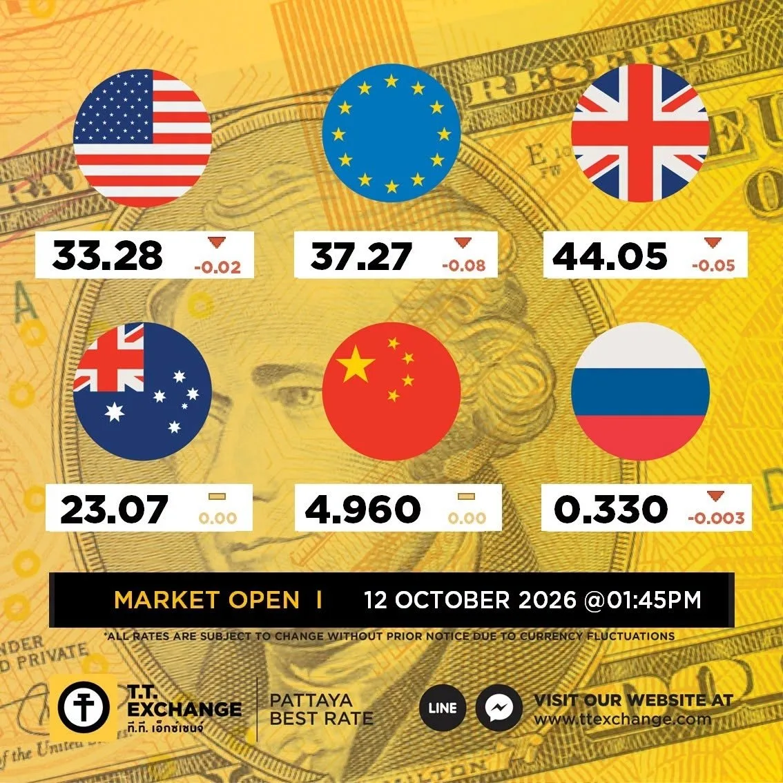 💰 Курс обмена валют, жёлтые обменники ТТ в Паттайе на 12.10.2026