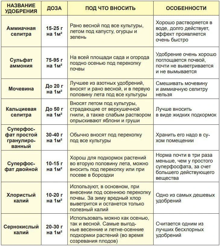 На заметку ☝️