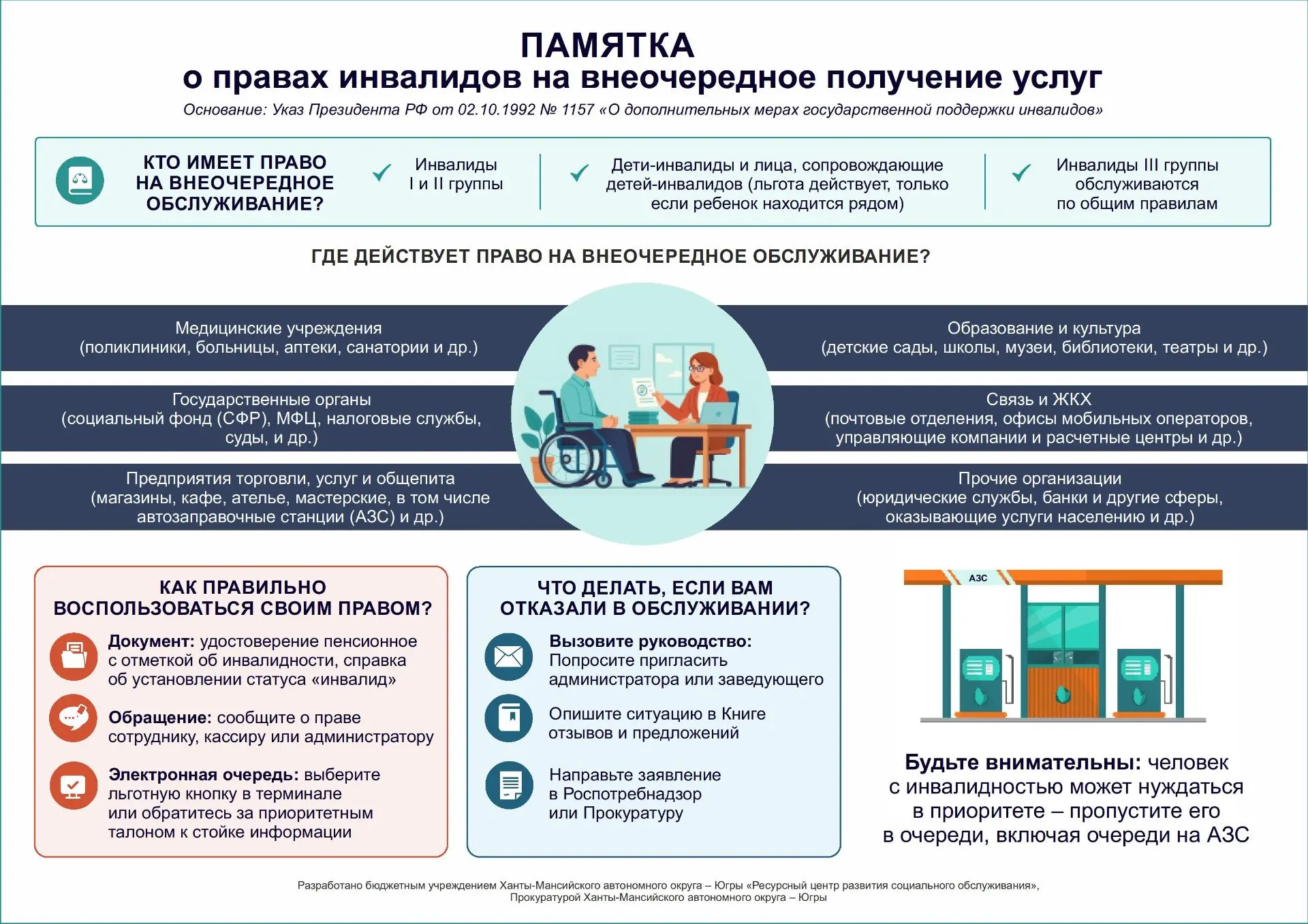 Памятка, в целях информирования югорчан о праве инвалидов, как