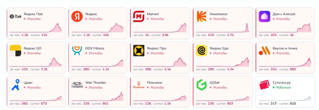 ⚡️ Массовый сбой в Рунете: десятки сайтов и приложений перестали работать