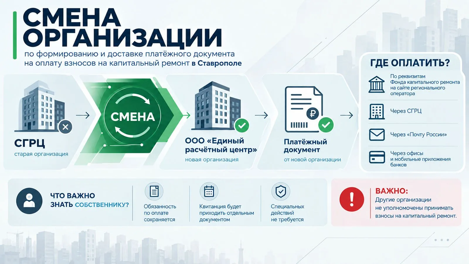 Из привычного единого платёжного документа для жителей Ставрополя исчезла строка для оп...