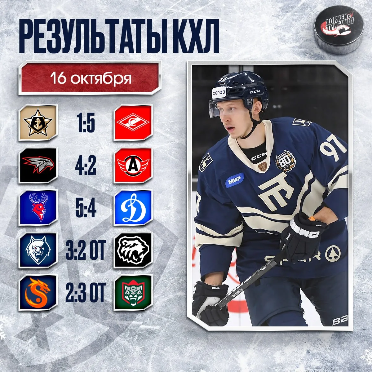 📊🏒 Подводим итоги хоккейной пятницы в КХЛ!