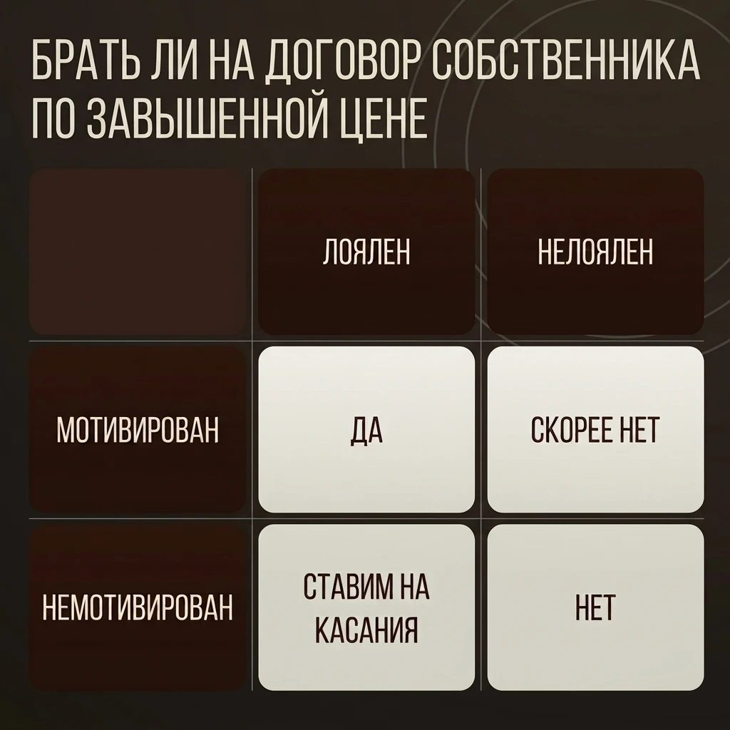 Брать ли собственника на договор по завышенной цене?