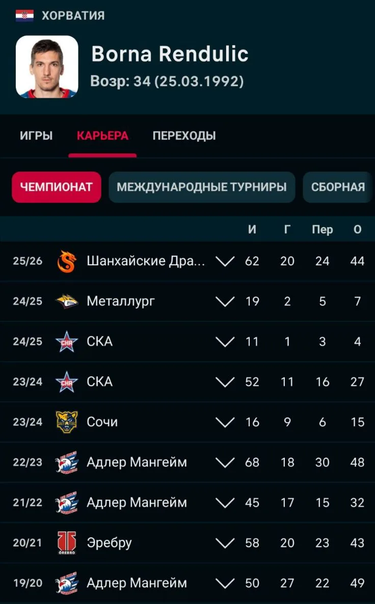 Борна Рендулич переходит в Адмирал