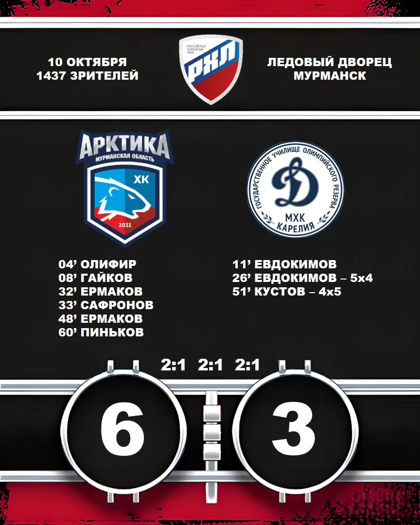 ⚡️ ВТОРАЯ ПОБЕДА НАД «ДИНАМО-КАРЕЛИЕЙ»! ⚡️