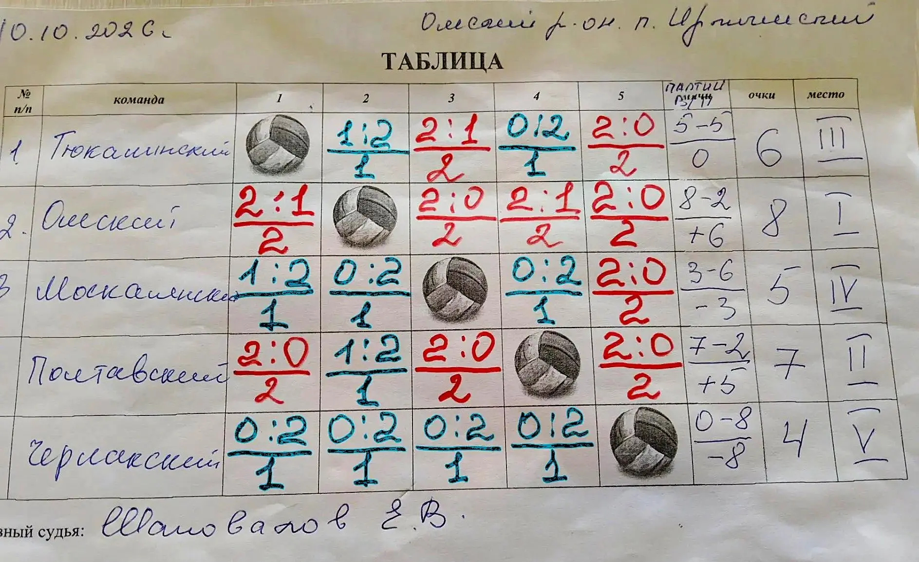 10 октября 2026 года в ск. Иртышский прошёл областной турнир по волейболу среди юношей ...