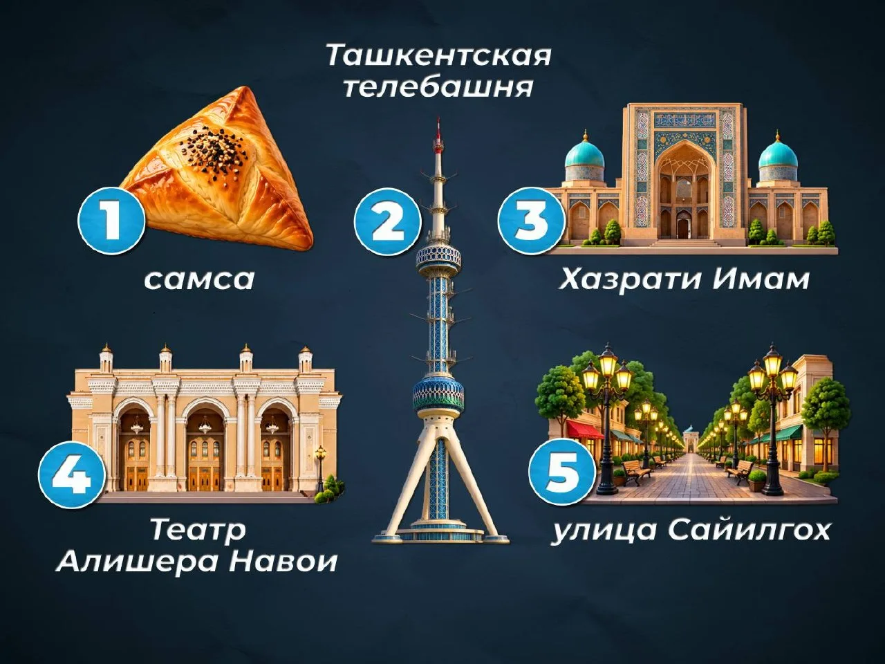 🇺🇿 Правильные ответы мини-ребусов по Ташкенту ✅