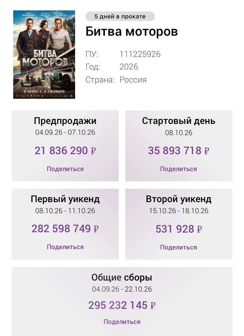 Тем временем «Битва моторов» очень даже бодро стартовала в прокате, хапнув за первый уи...