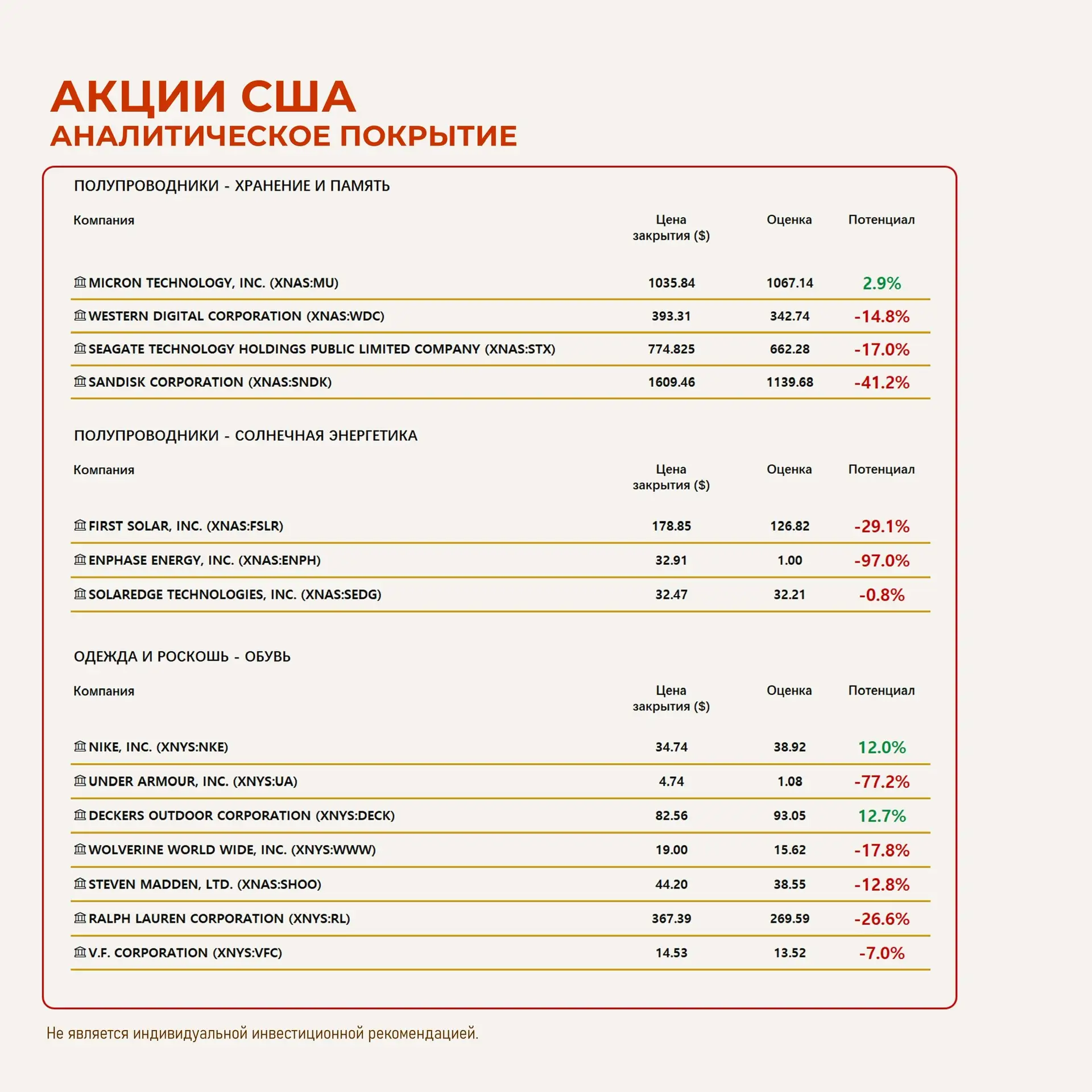 Доходности трежерис становятся критичны для роста фонды