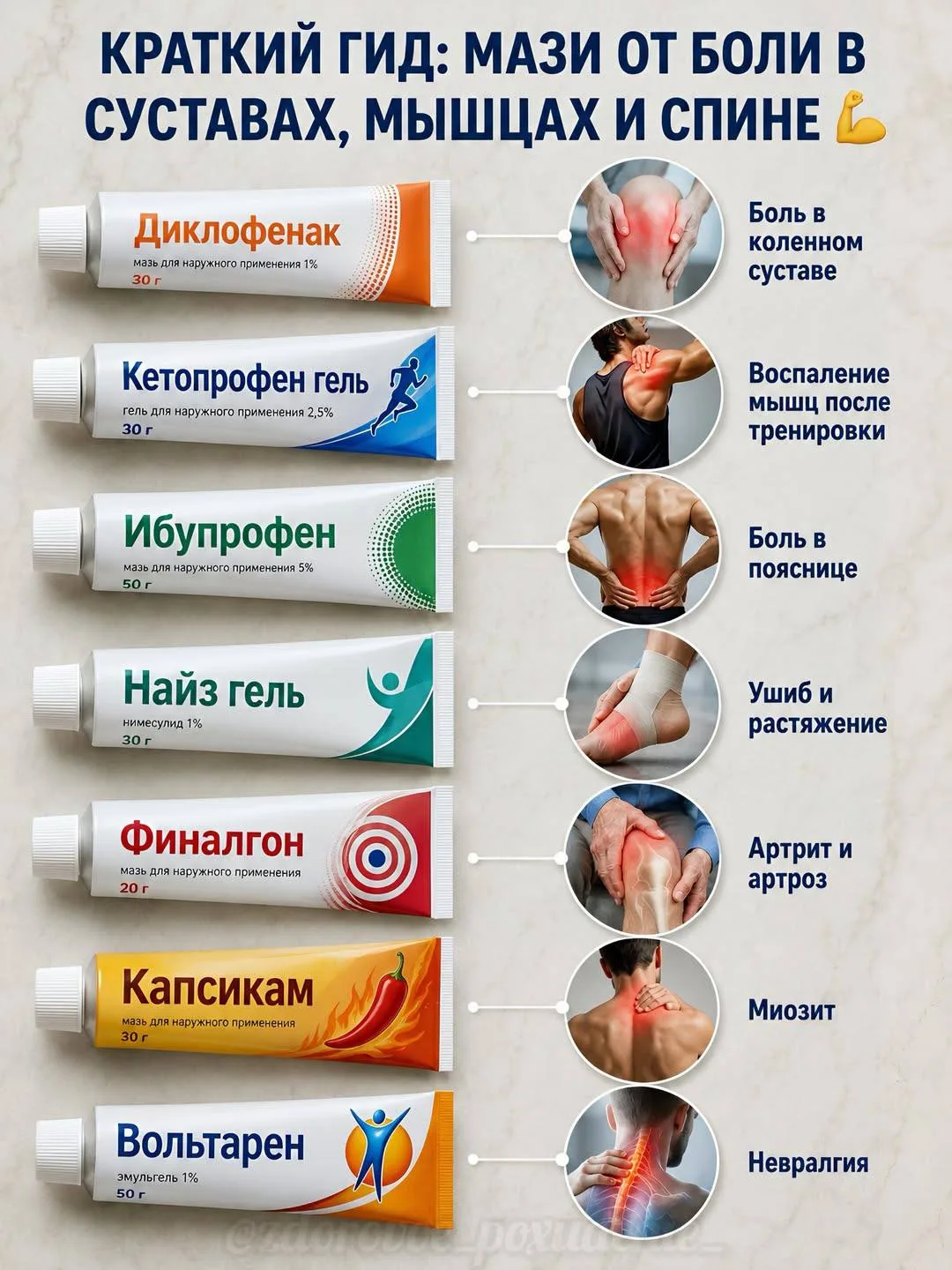 Мази от боли в суставах, мышцах и спине: что важно знать.