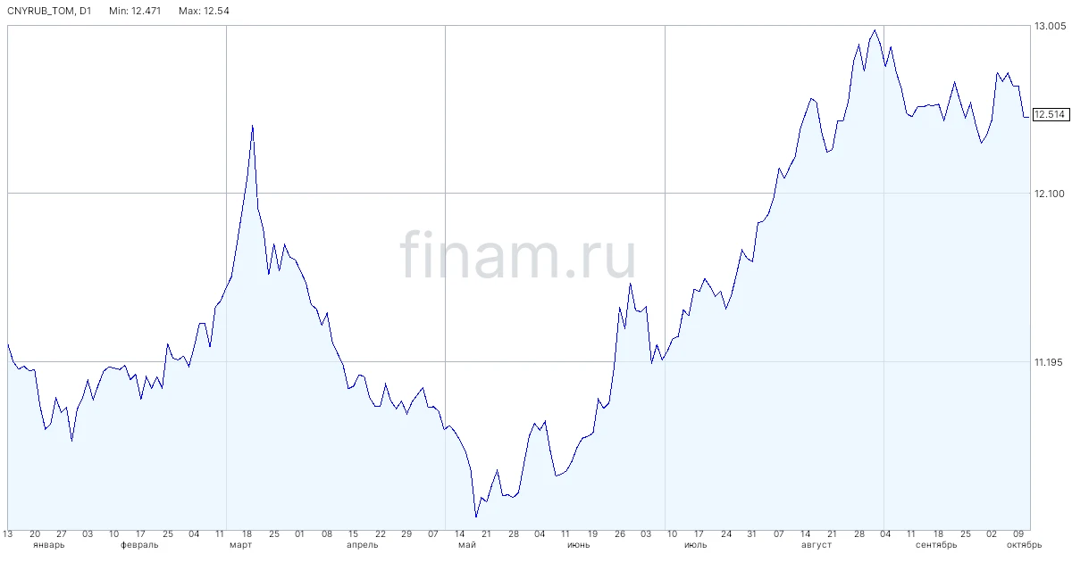 Кто выигрывает от текущей ситуации с нефтью и рублем