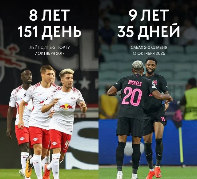 «Сабах» одержал первую победу в ЛЧ всего через 9 лет после основания 🇦🇿🔥