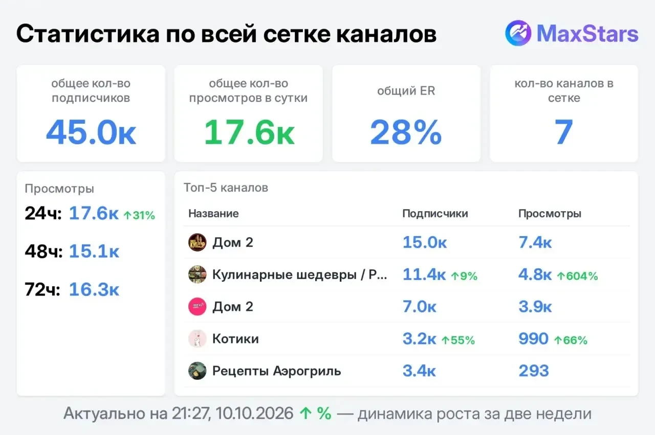 🔄 Взаимный пиар
