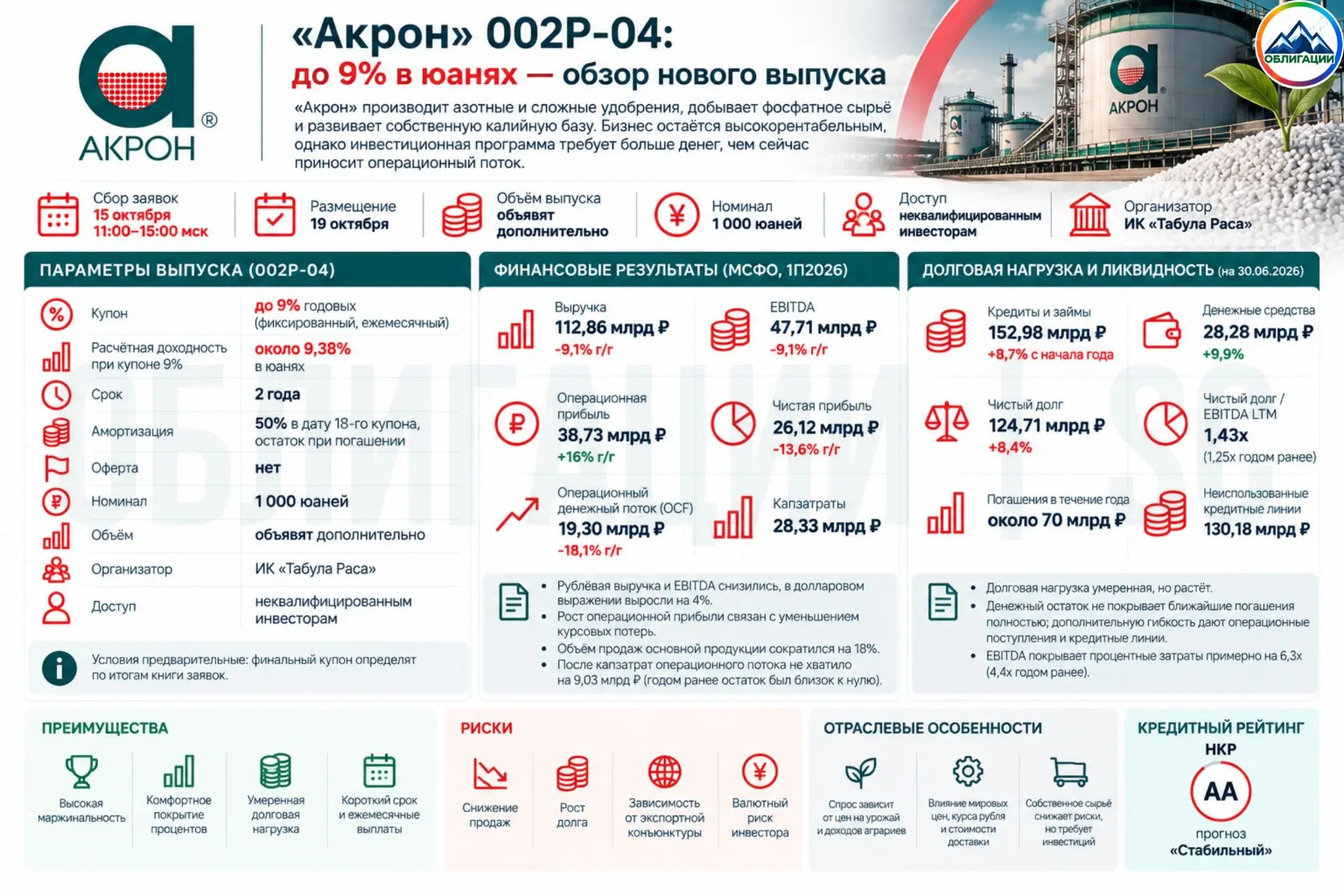 🌱 «Акрон»: до 9% в юанях — обзор нового выпуска