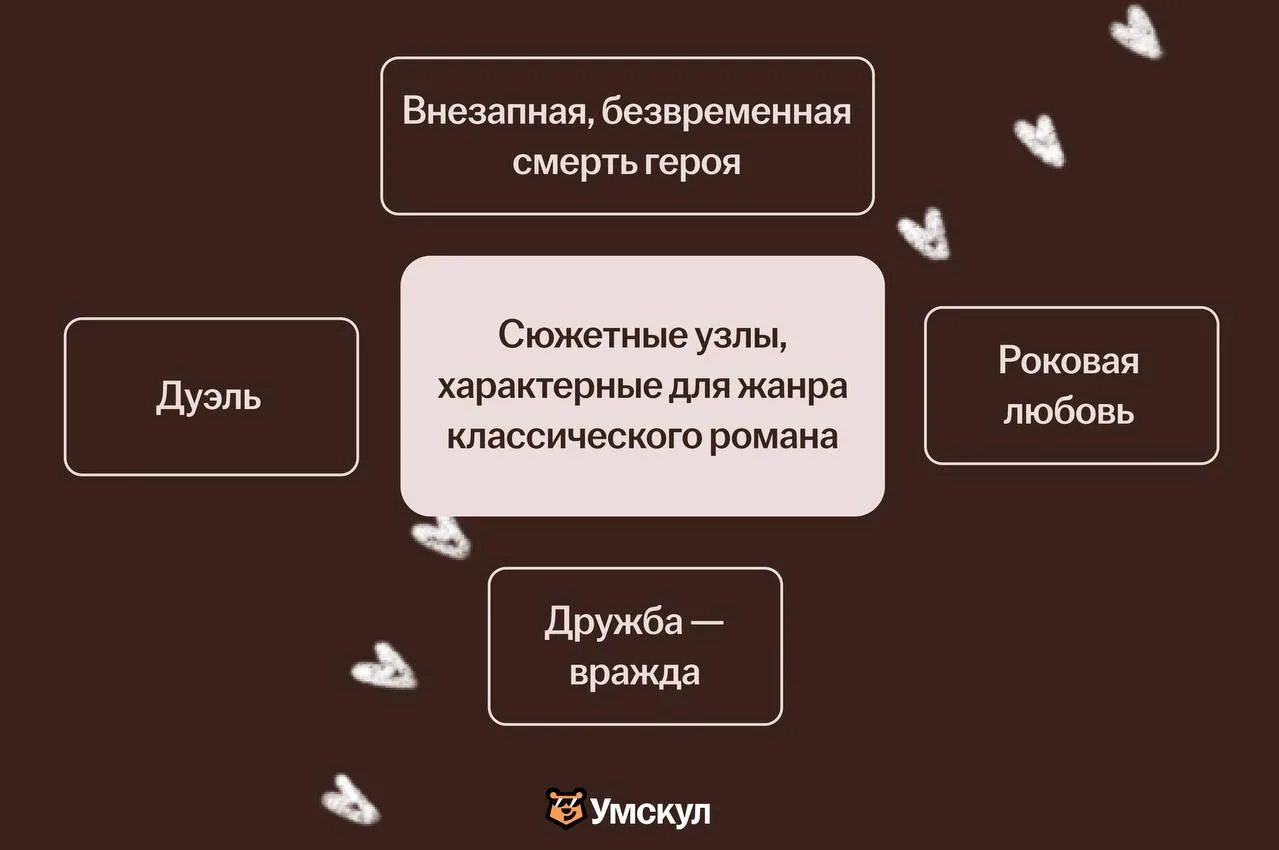 Устойчивые сюжетные узлы: