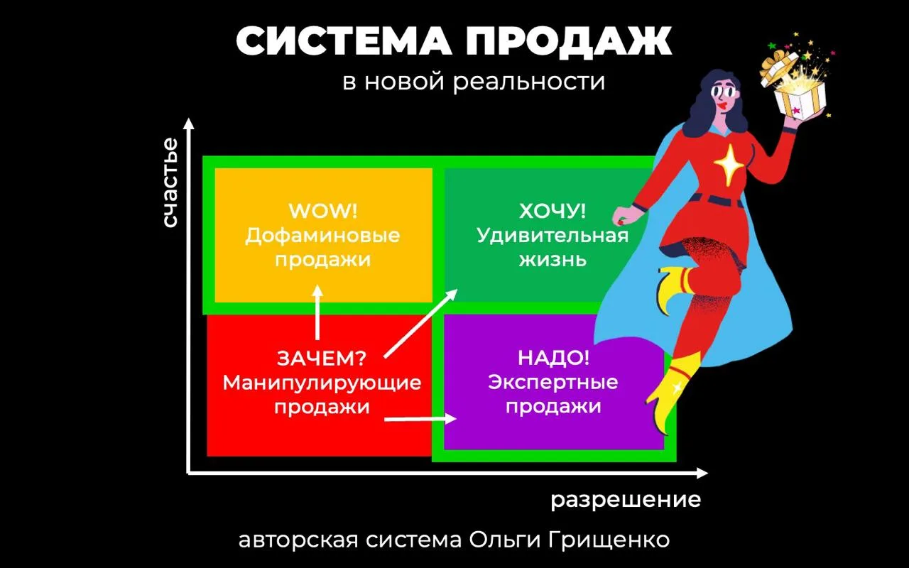 Что делать, когда все экономят?