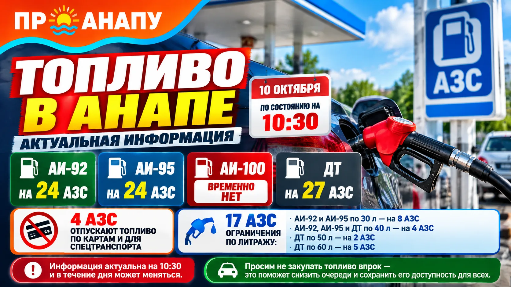 ⛽ В Анапе работают 27 АЗС: актуальная информация о топливе на 10 октября