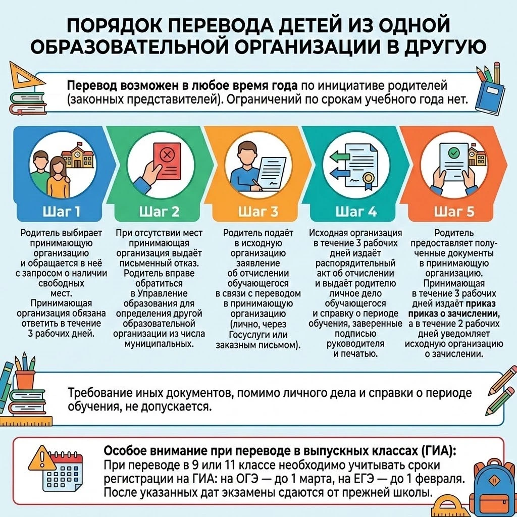 Перевод ребенка в другую школу: пошаговая инструкция