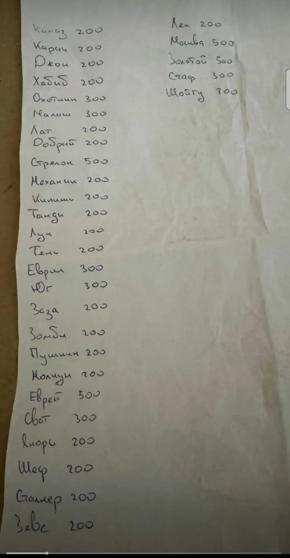 Бойцы не известны