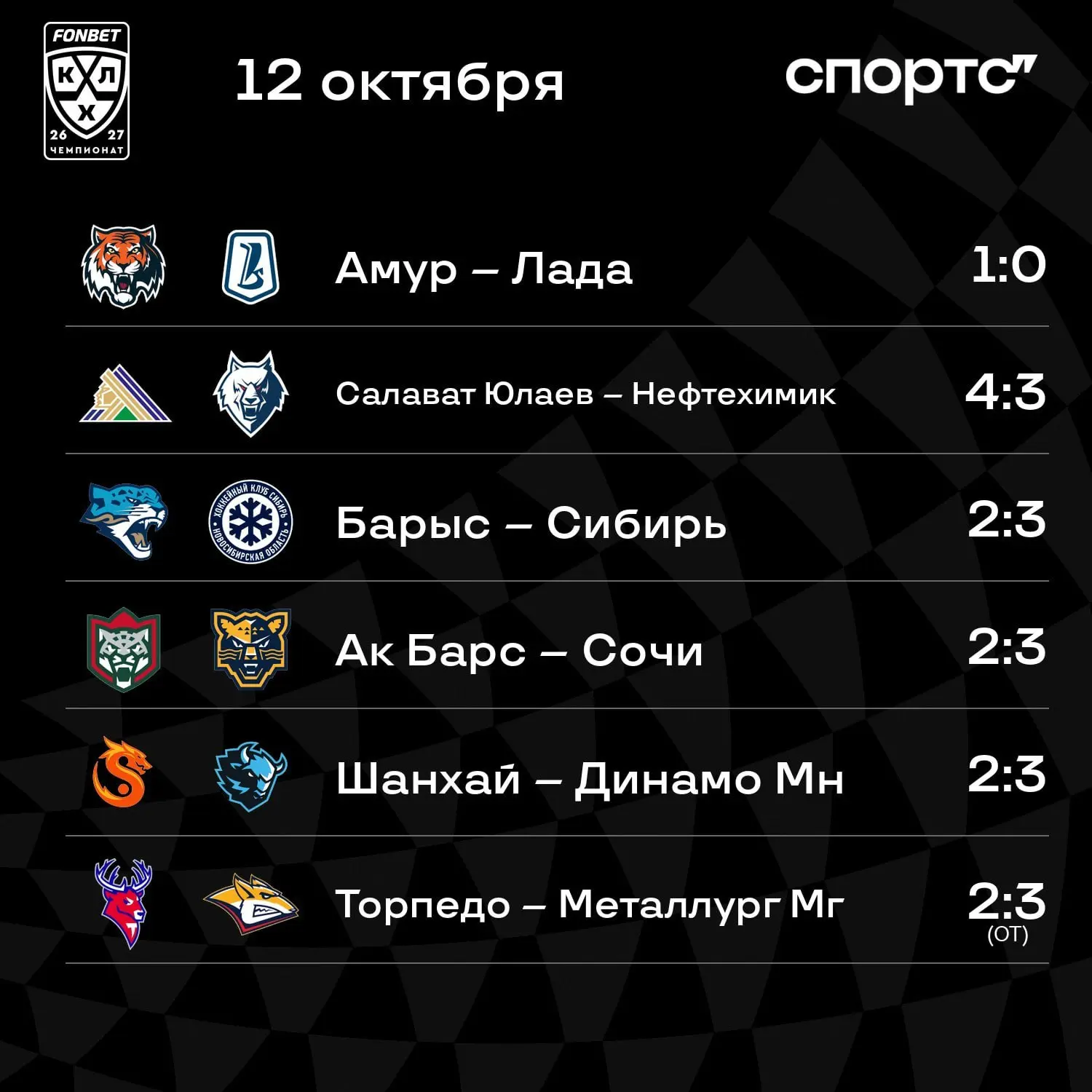 🏒 Итоги игрового дня FONBET КХЛ!