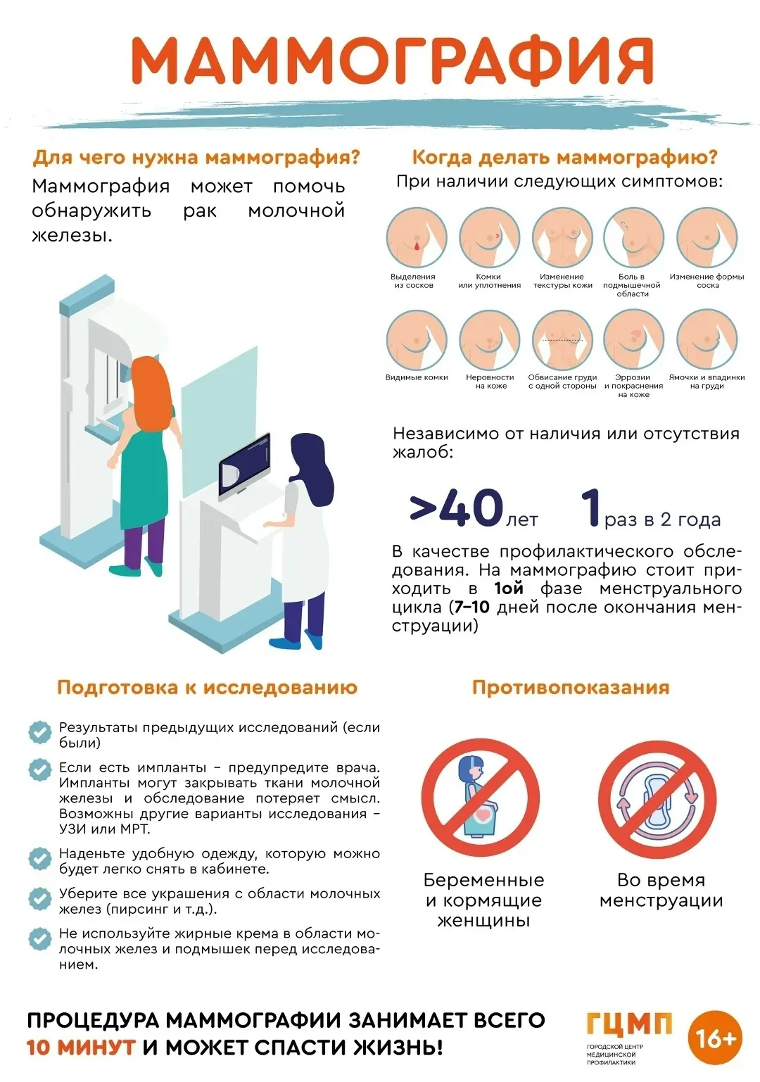 Маммография в вопросах и ответах