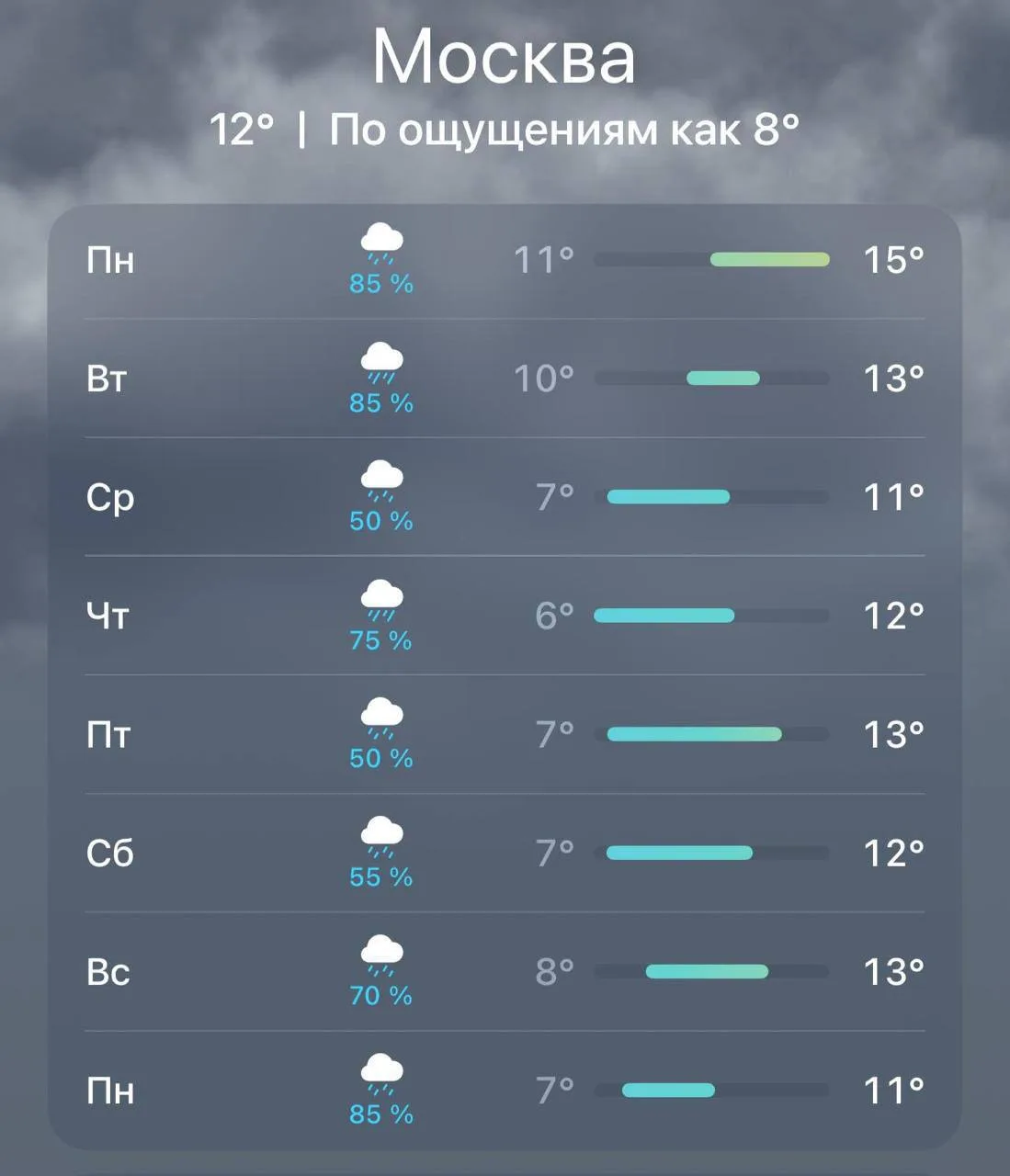 🌧️ Дожди будут идти в столице всю следующую неделю.