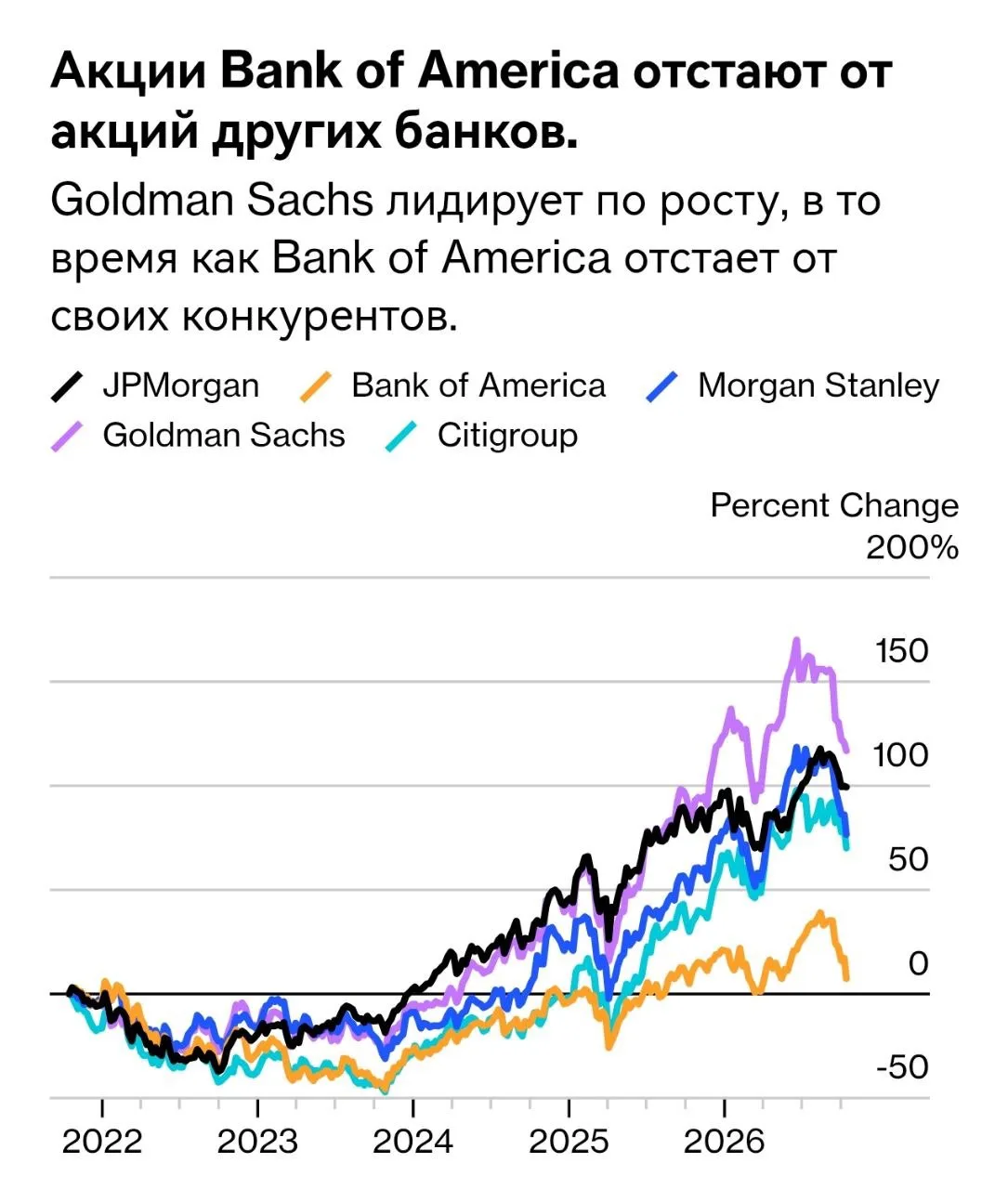Интересно, какое образование у генеральных директоров лучших банков США? Почти у всех -...