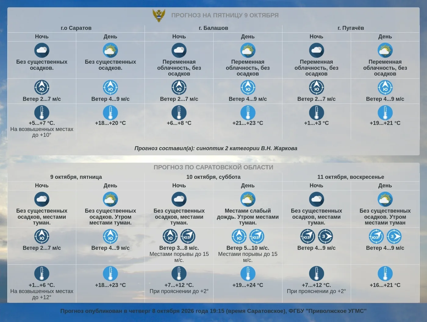 Прогноз погоды по Саратовской области