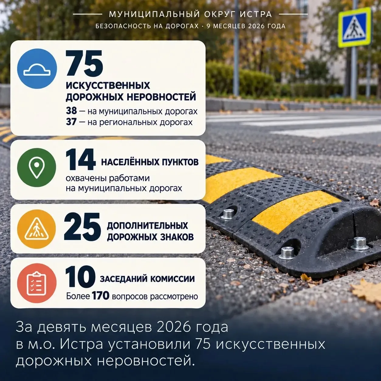 75 искусственных дорожных неровностей установили в муниципальном округе Истра за 9 меся...