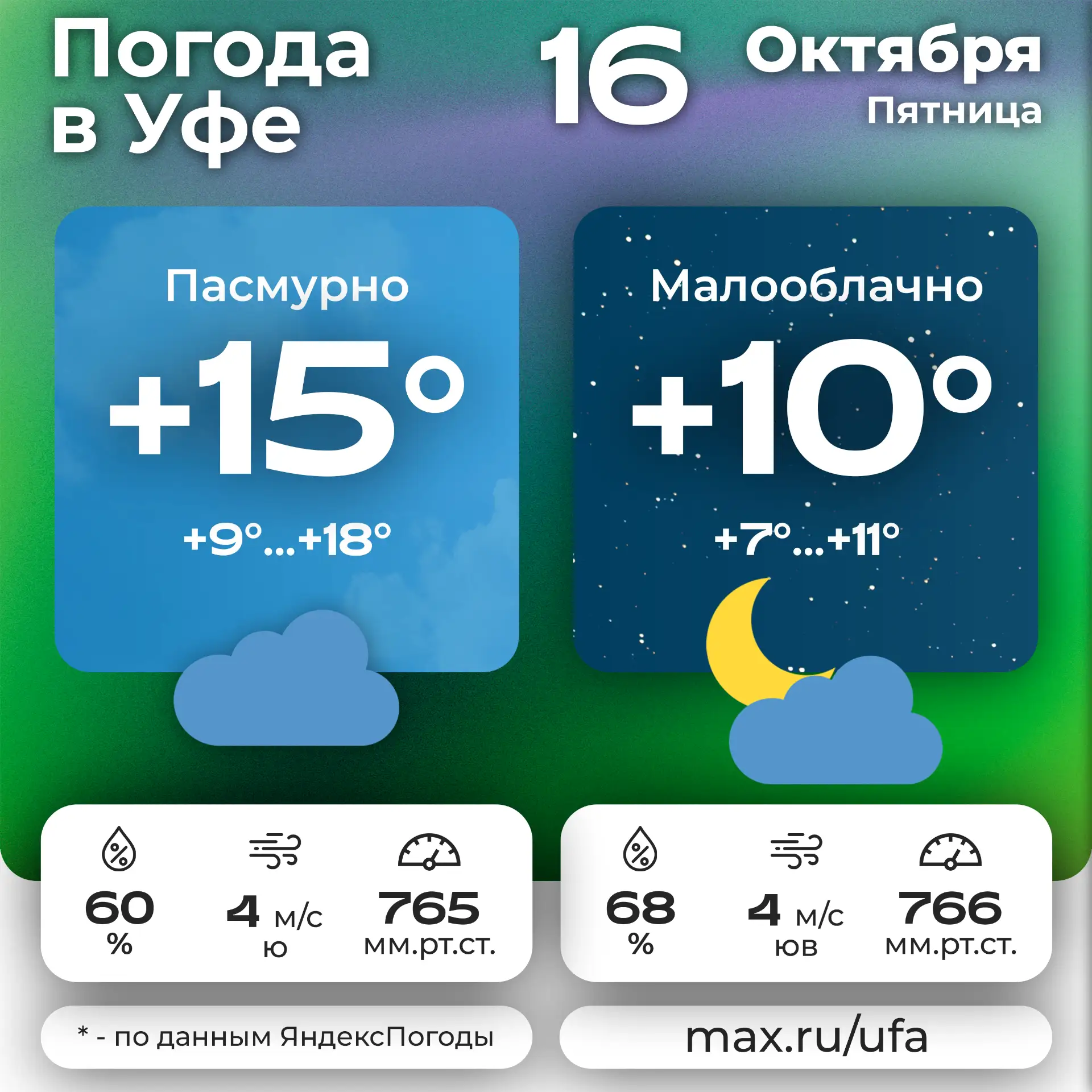 ☁️ #погодавуфе 🌛