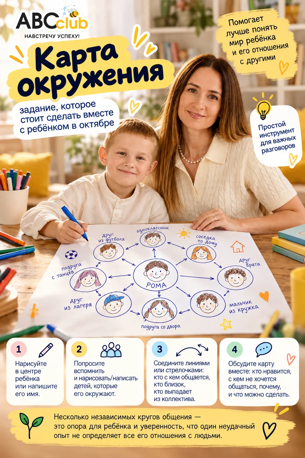 🤔 КАРТА ОКРУЖЕНИЯ: