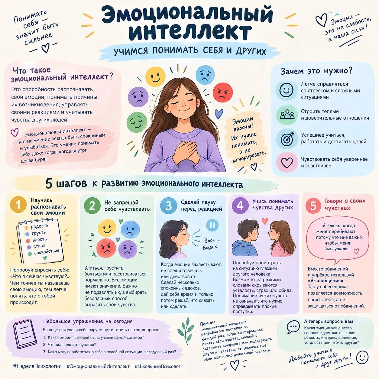 🧠💛 ЭМОЦИОНАЛЬНЫЙ ИНТЕЛЛЕКТ: УЧИМСЯ ПОНИМАТЬ СЕБЯ И ДРУГИХ