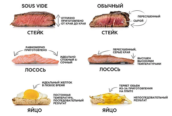 Таблица температур Sous-Vide и время готовки