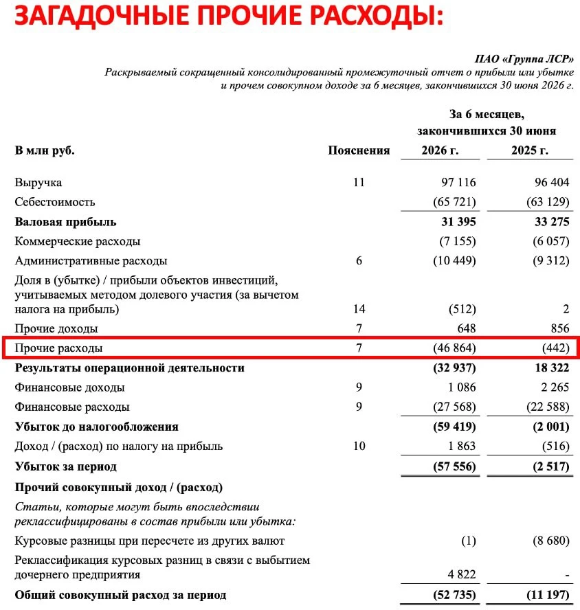 $LSRG (ЛСР). 45 МЛРД АКТИВОВ ПРОДАЛИ ЗА 3 МЛРД))