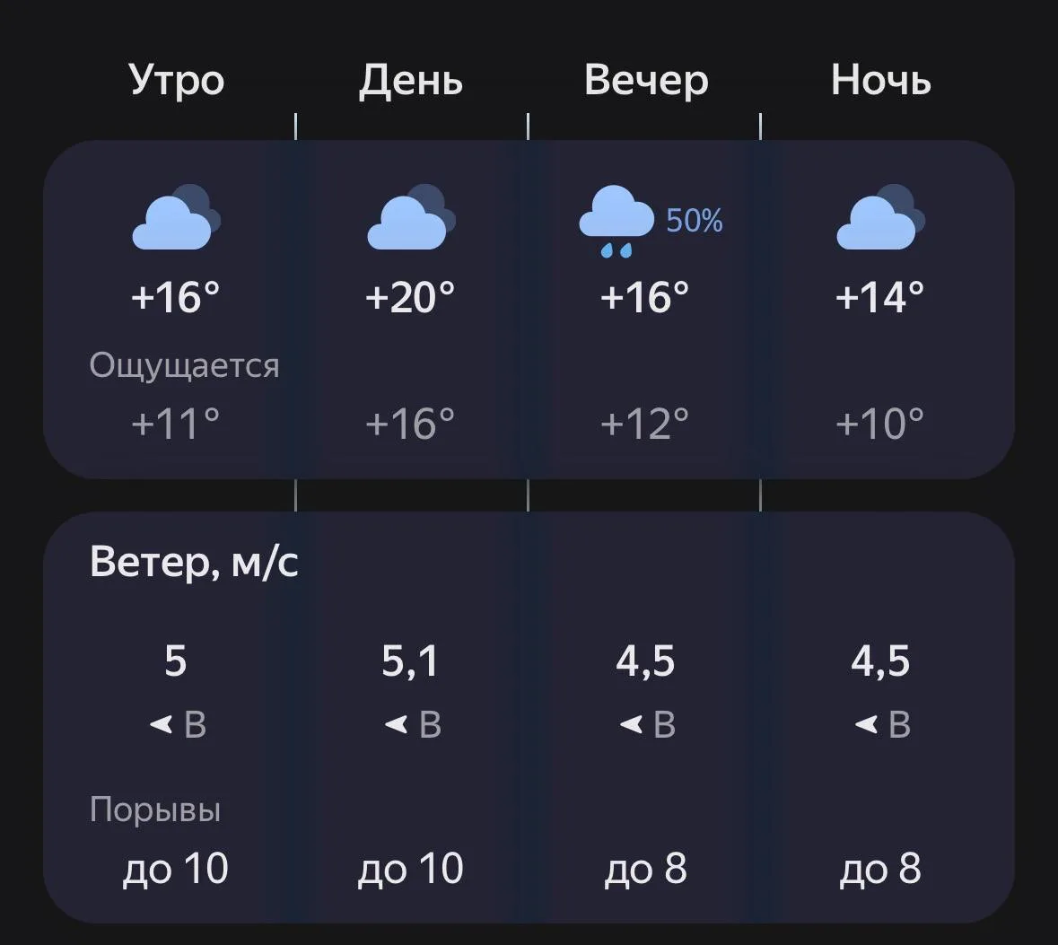 ⛅️ Доброе утро, Борисоглебск!