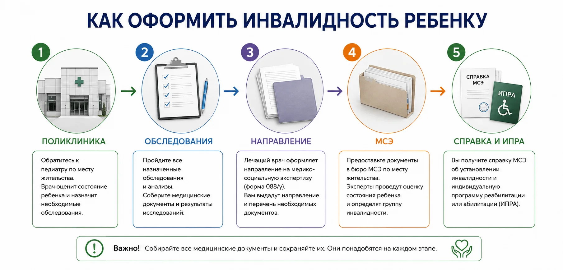 ⭕МСЭ - детям: ЧТО ВАЖНО ЗНАТЬ РОДИТЕЛЯМ