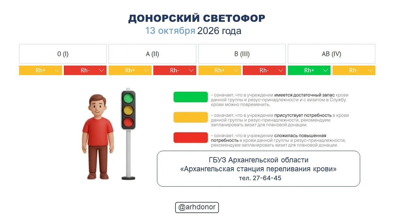 ☀️ Донорский светофор по состоянию на 13 октября 2026 года.