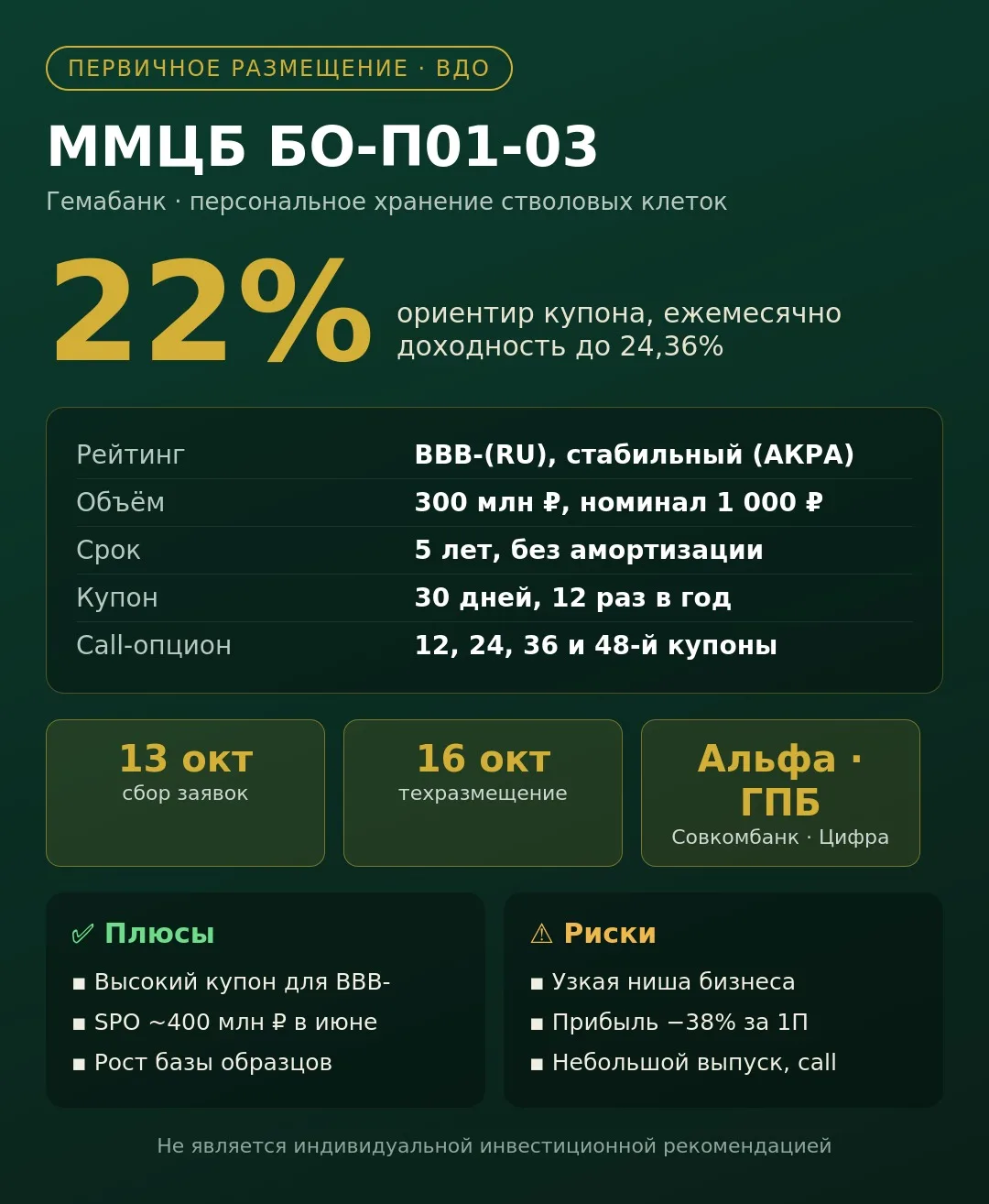 🧬 ММЦБ БО-П01-03: 22% в месяц на клетках пуповинной крови