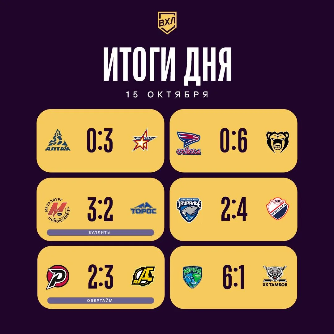 В отличие от вчерашнего игрового дня, гостевые команды сегодня сыграли гораздо лучше. Ч...