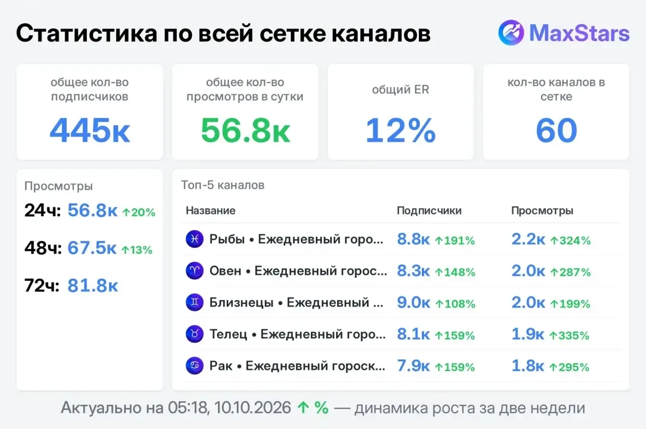📣 Продаю
