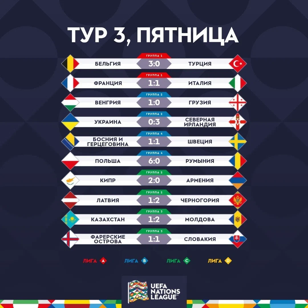 Лига Наций УЕФА 26-27 матчи от 02.10.26