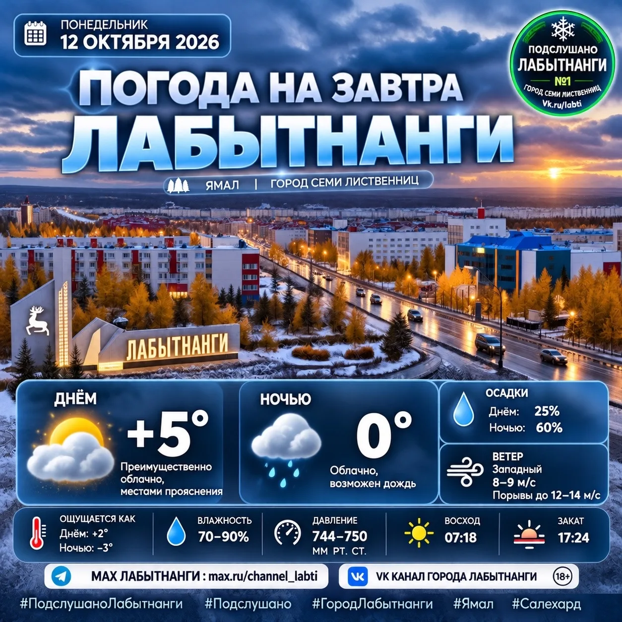 🌦️ ПОГОДА В ЛАБЫТНАНГИ НА 12 ОКТЯБРЯ