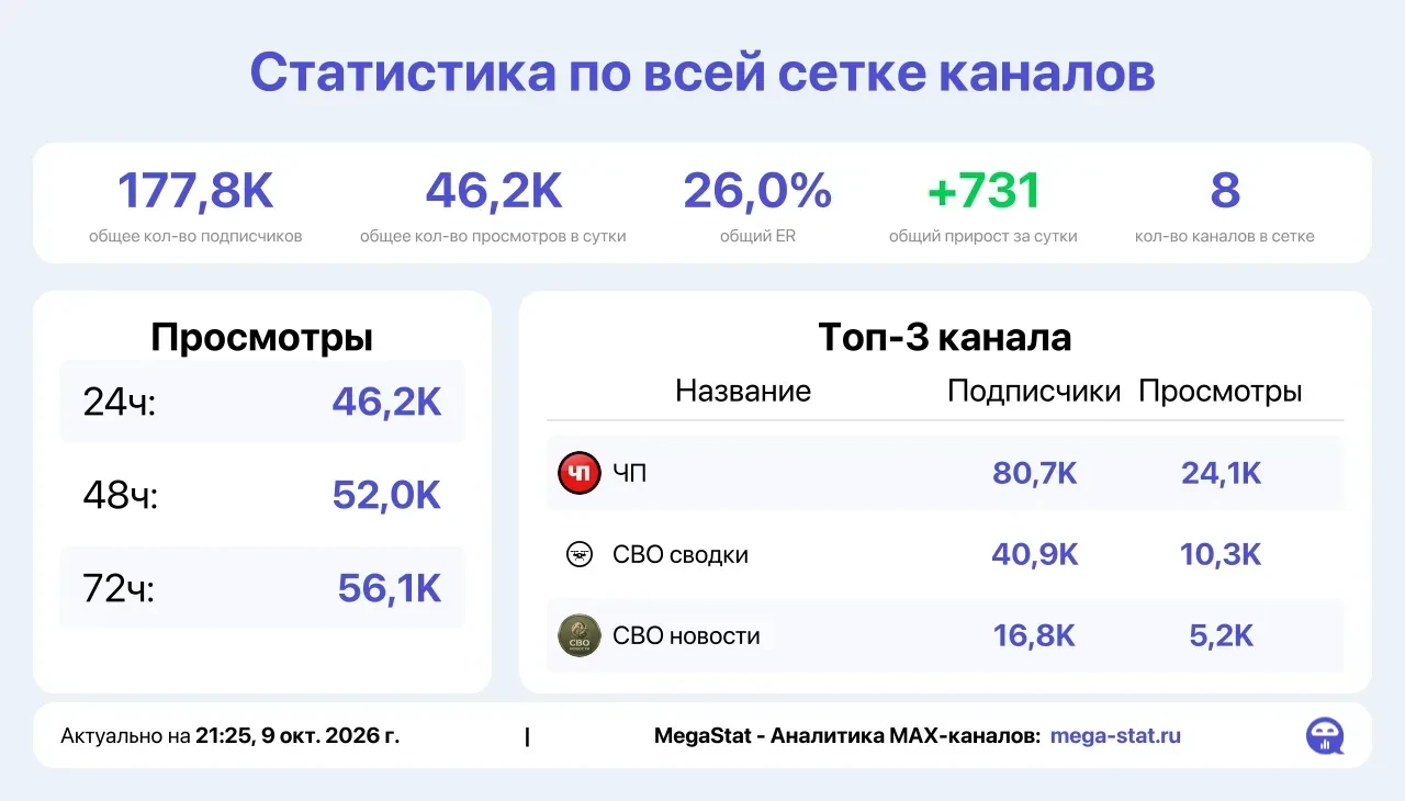 📣 Продаю