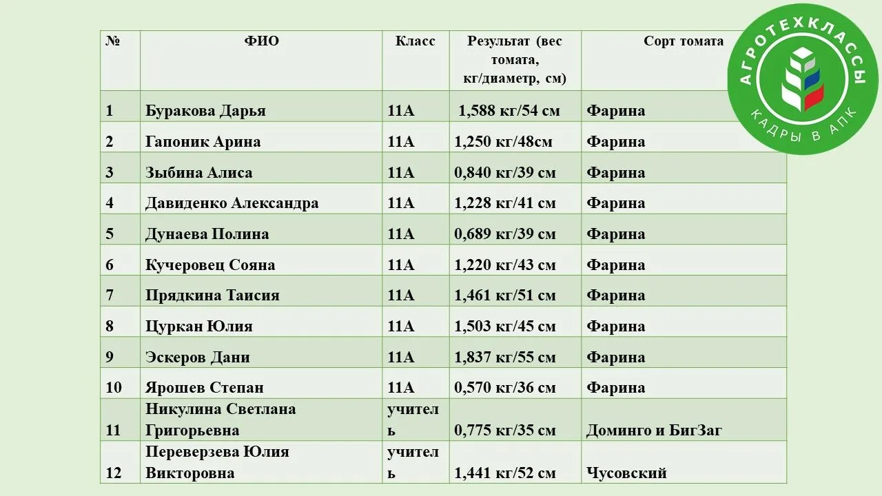 #КадрыАПК