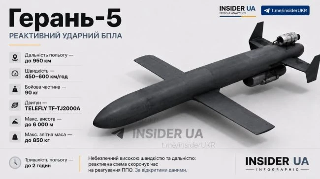 Военный обозреватель: российские «Герани» научились развивать скорость до 800 км/ч