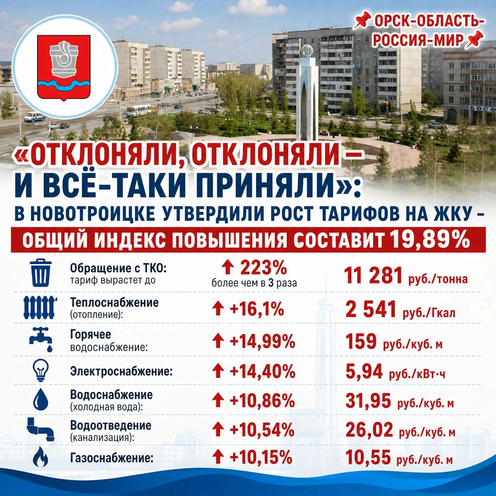 🔥 «Отклоняли, отклоняли — и всё-таки приняли»: в Новотроицке утвердили рост тарифов на...