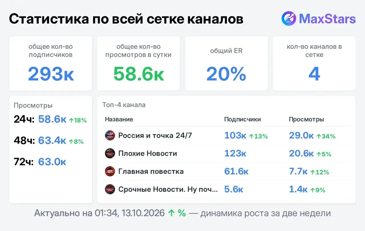 📣 Продаю