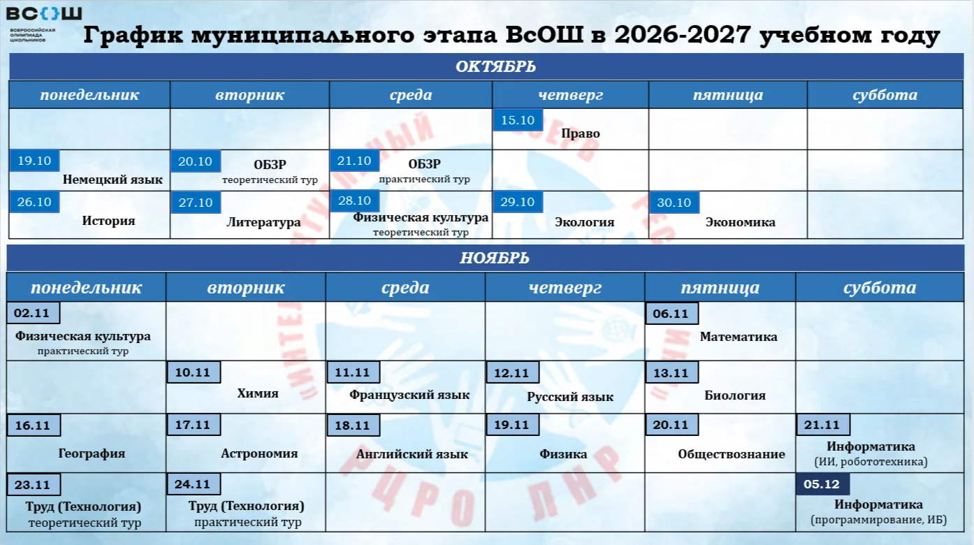 ГРАФИК ПРОВЕДЕНИЯ МУНИЦИПАЛЬНОГО ЭТАПА ВСЕРОССИЙСКОЙ ОЛИМПИАДЫ ШКОЛЬНИКОВ В 2026–2027 У...