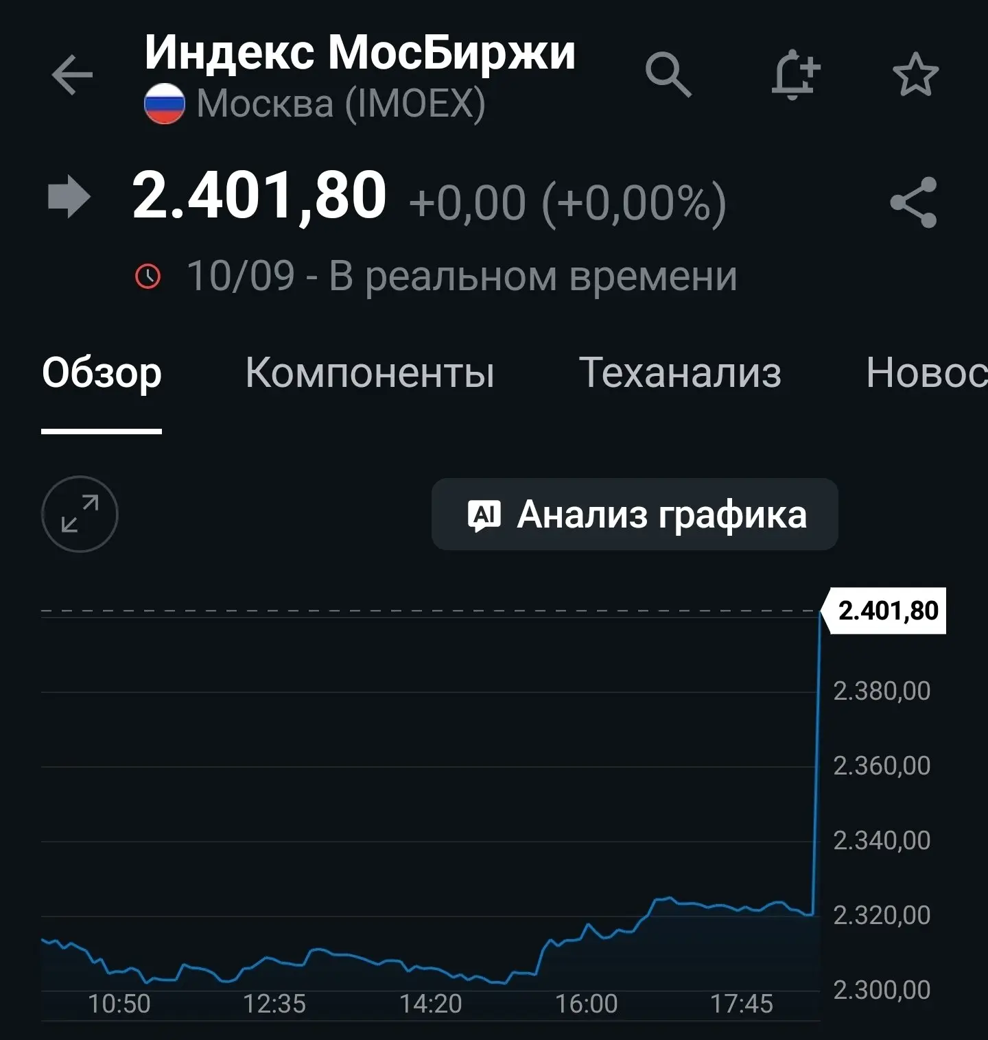 Индекс Мосбиржи увеличивается на фоне заявления Трампа об энергетическом перемирии.