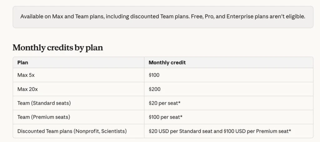 📰 Мегахалява: Anthropic раздают от $20 до $200 по API для…